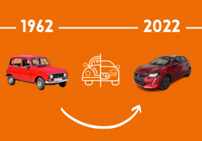 De 1962 à 2022